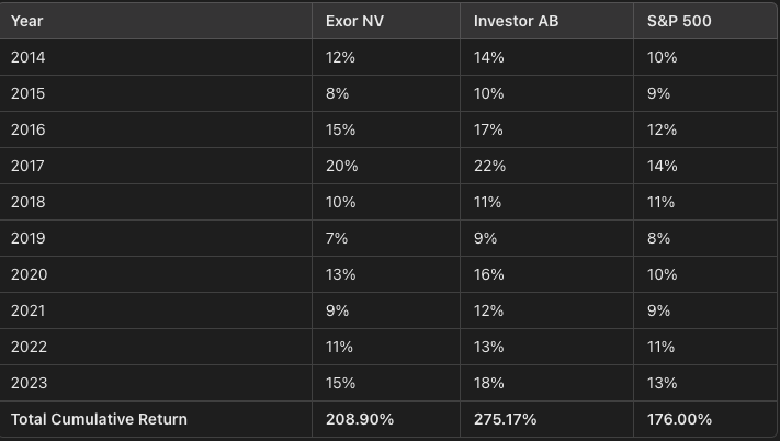 Investisseur AB_Sweat Your Asset - benchmark Investisseur AB_Sweat Your Asset - benchmark
